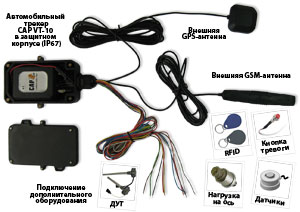 Как защитить GPS оборудование