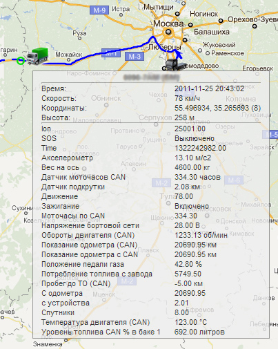 Отображение данных CAN и OBD II